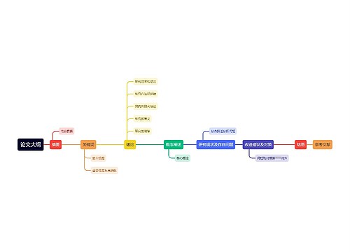 论文大纲