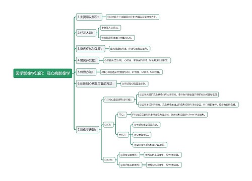 医学影像学知识：冠心病影像学思维导图