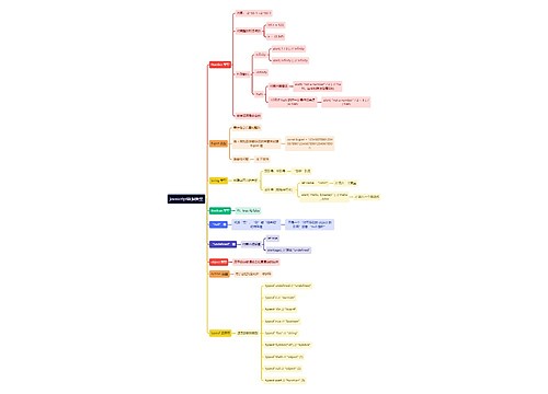 javascript数据类型