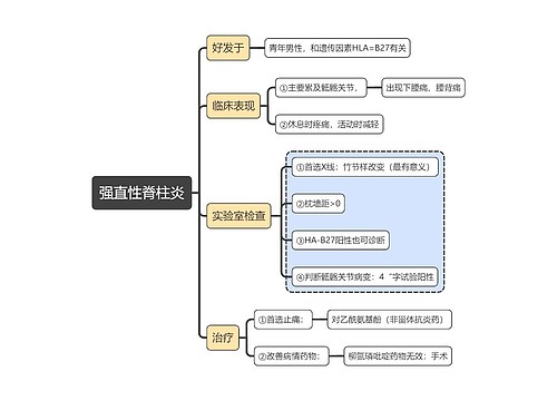 医学知识强直性脊柱炎思维导图