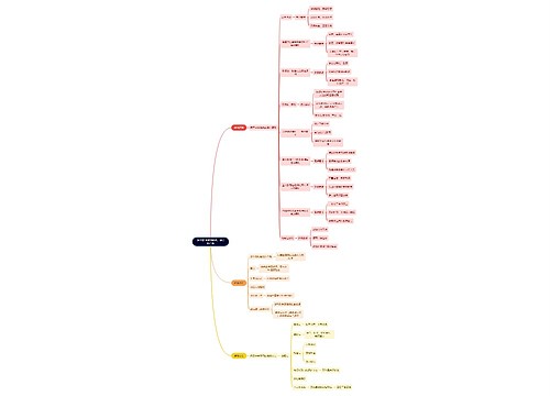 教资知识第19章德育的原则、途径和方法思维导图