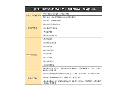 计算机一级选择题知识点汇总 计算机的特点、应用和分类