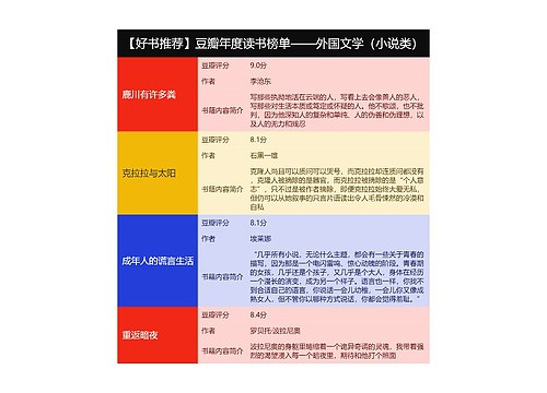 【好书推荐】豆瓣年度读书榜单——外国文学（小说类）