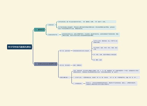 作文写作技巧欲扬先抑法