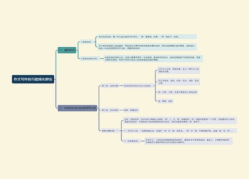 作文写作技巧欲扬先抑法思维导图