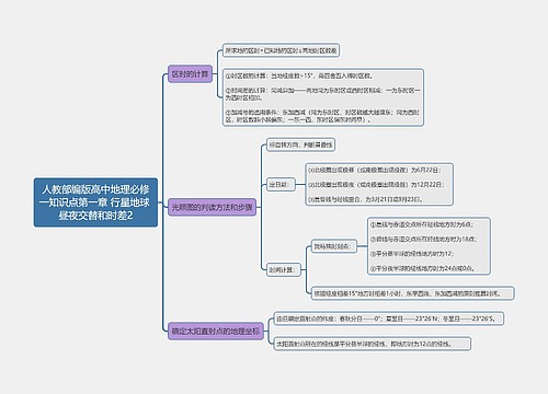 人教部编版高中地理必修一知识点第一章 行星地球 昼夜交替和时差2