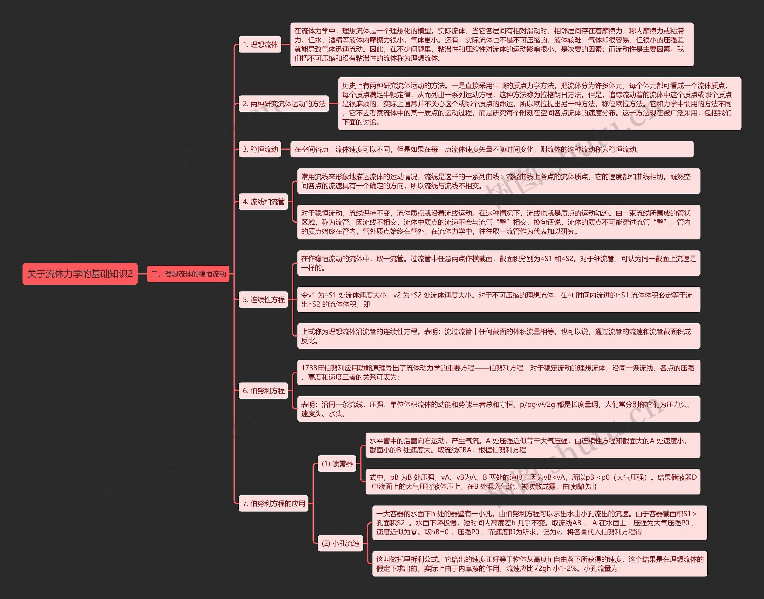 《关于流体力学的基础知识2》思维导图