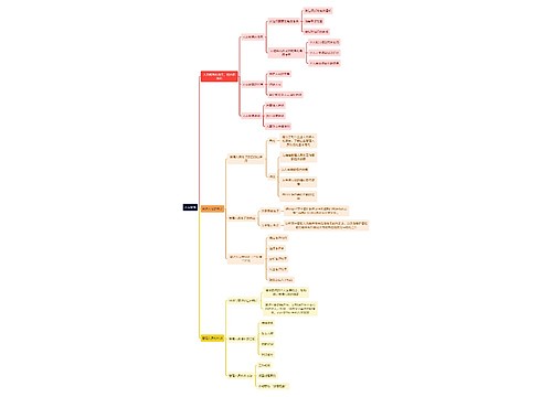 人力资源管理学知识人员配备思维导图