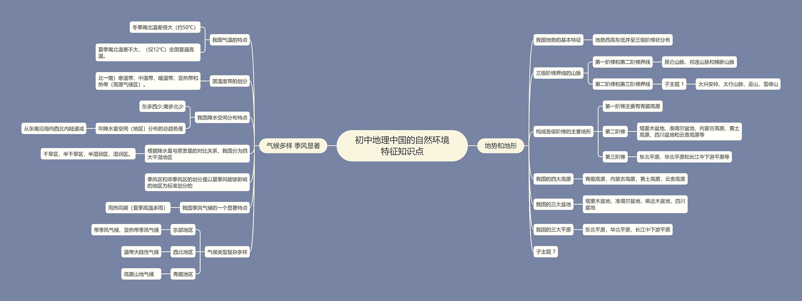 初中地理中国的自然环境特征知识点