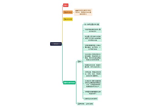 中央军事委员会