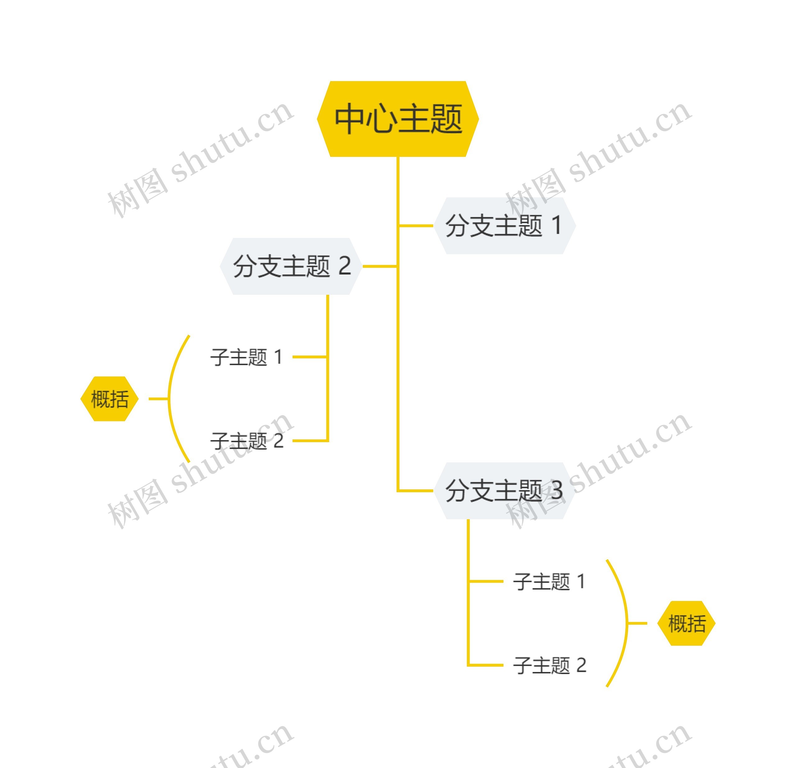 简约黄色树形图主题模板