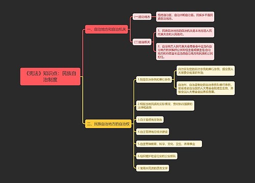 《宪法》知识点：民族自治制度