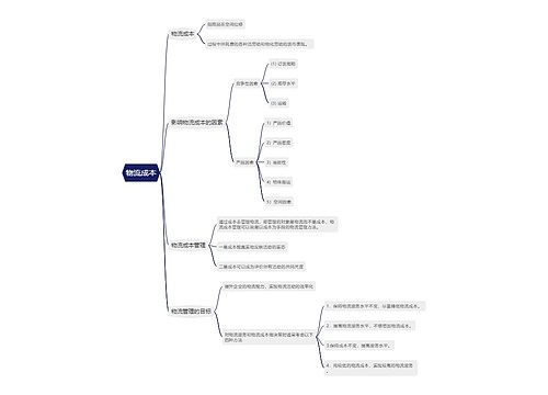 物流成本的思维导图