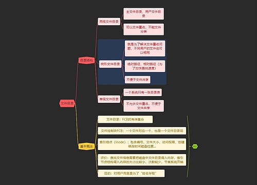 国二计算机考试文件目录知识点思维导图