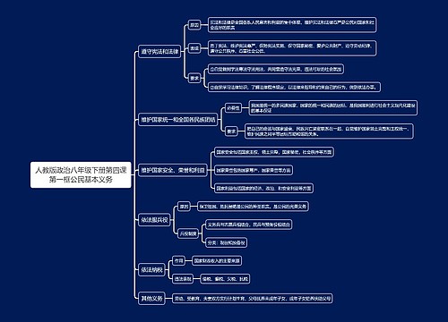 人教版政治八年级下册第四课第一框公民基本义务思维导图