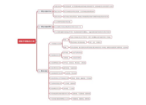 保险学保险的分类思维导图