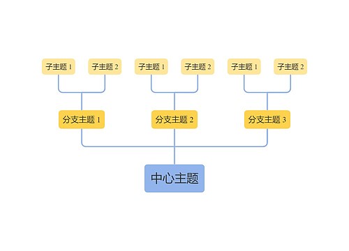 马卡龙黄蓝色向上树形图主题模板