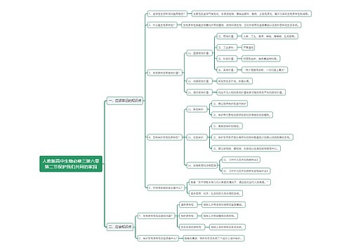 人教版高中生物必修三第六章第二节保护我们共同的家园思维导图思维导图