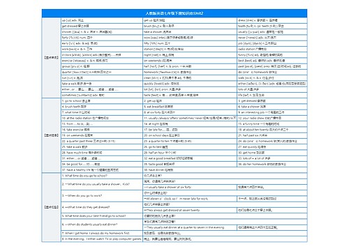 人教版英语七年级下册知识点:Unit2思维导图