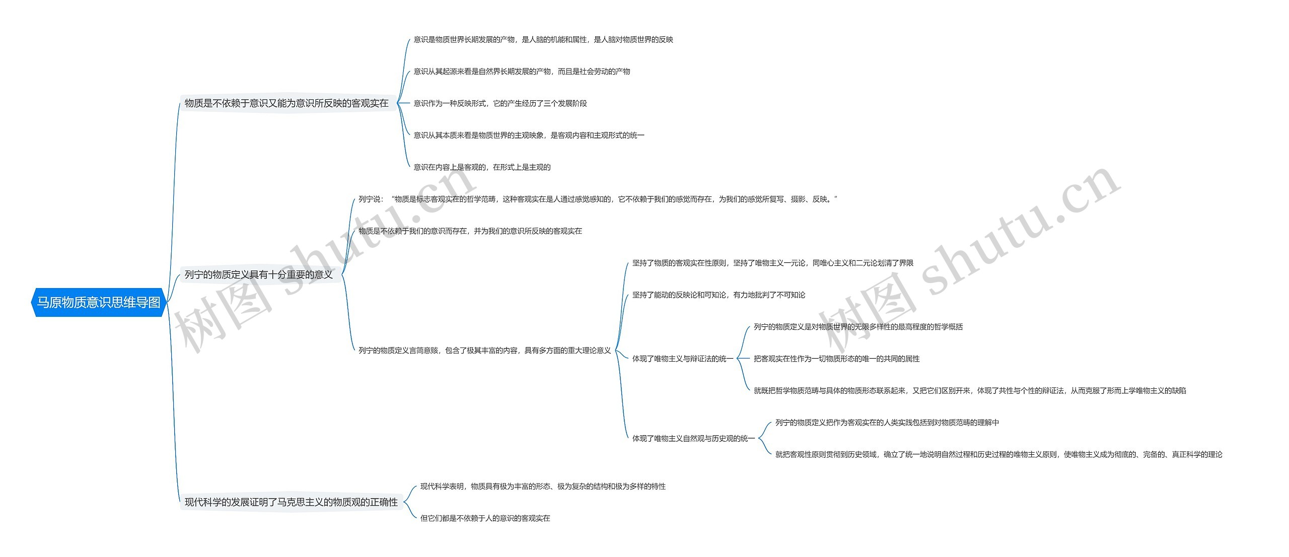 马原物质意识思维导图高清图 马原物质意识思维导图