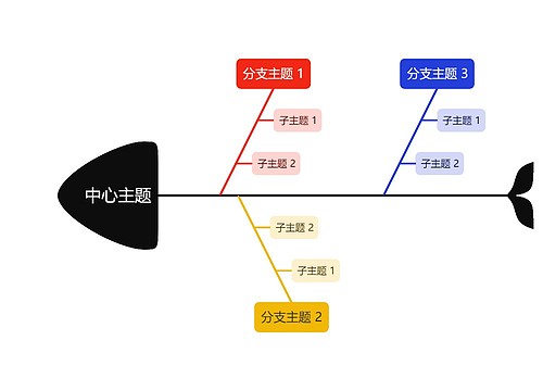 活力彩虹色鱼骨图模板