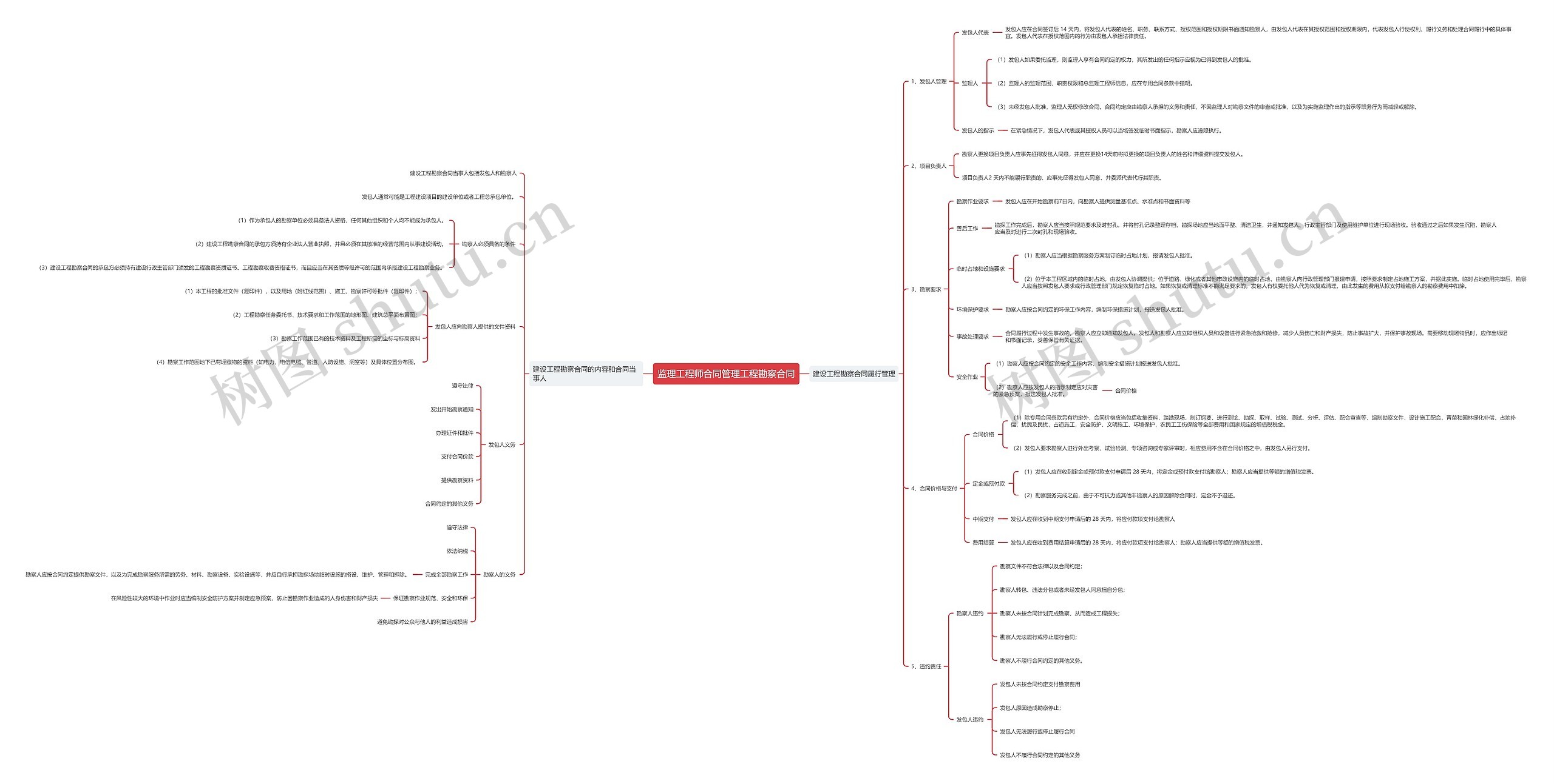 监理工程师合同管理工程勘察合同思维导图