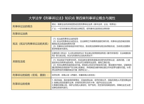 大学法学《刑事诉讼法》知识点 第四章刑事诉讼概念与属性