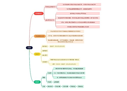 计算机工程知识小协议思维导图