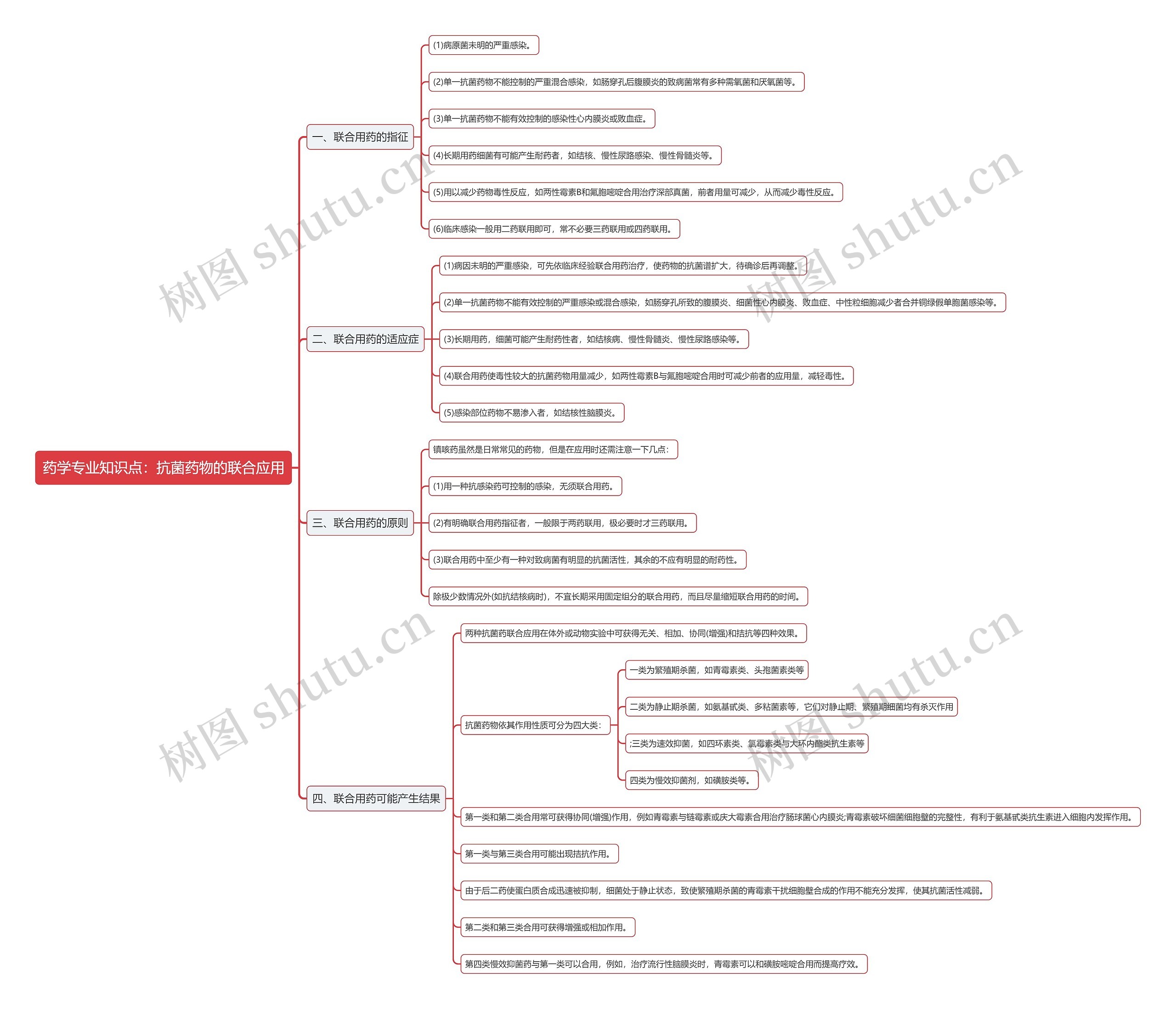 药学专业知识点：抗菌药物的联合应用思维导图