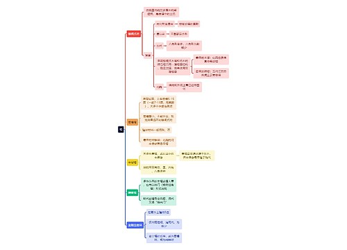 建筑工程学塔思维导图