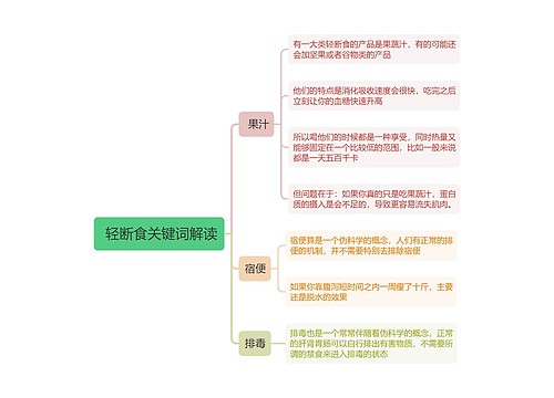  轻断食关键词解读