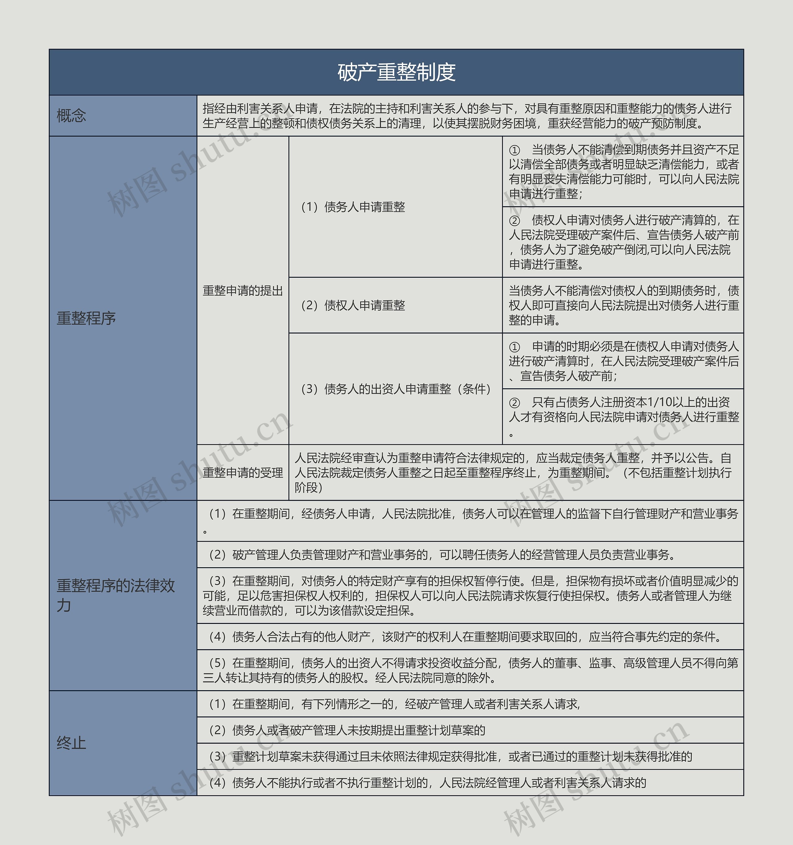 破产重整制度的思维导图