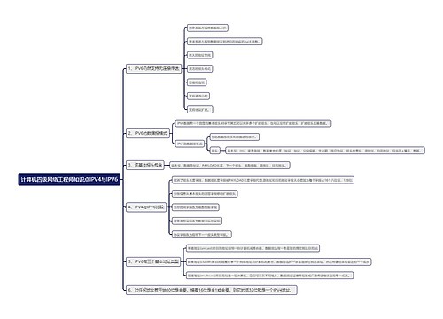 计算机四级网络工程师知识点IPV4与IPV6