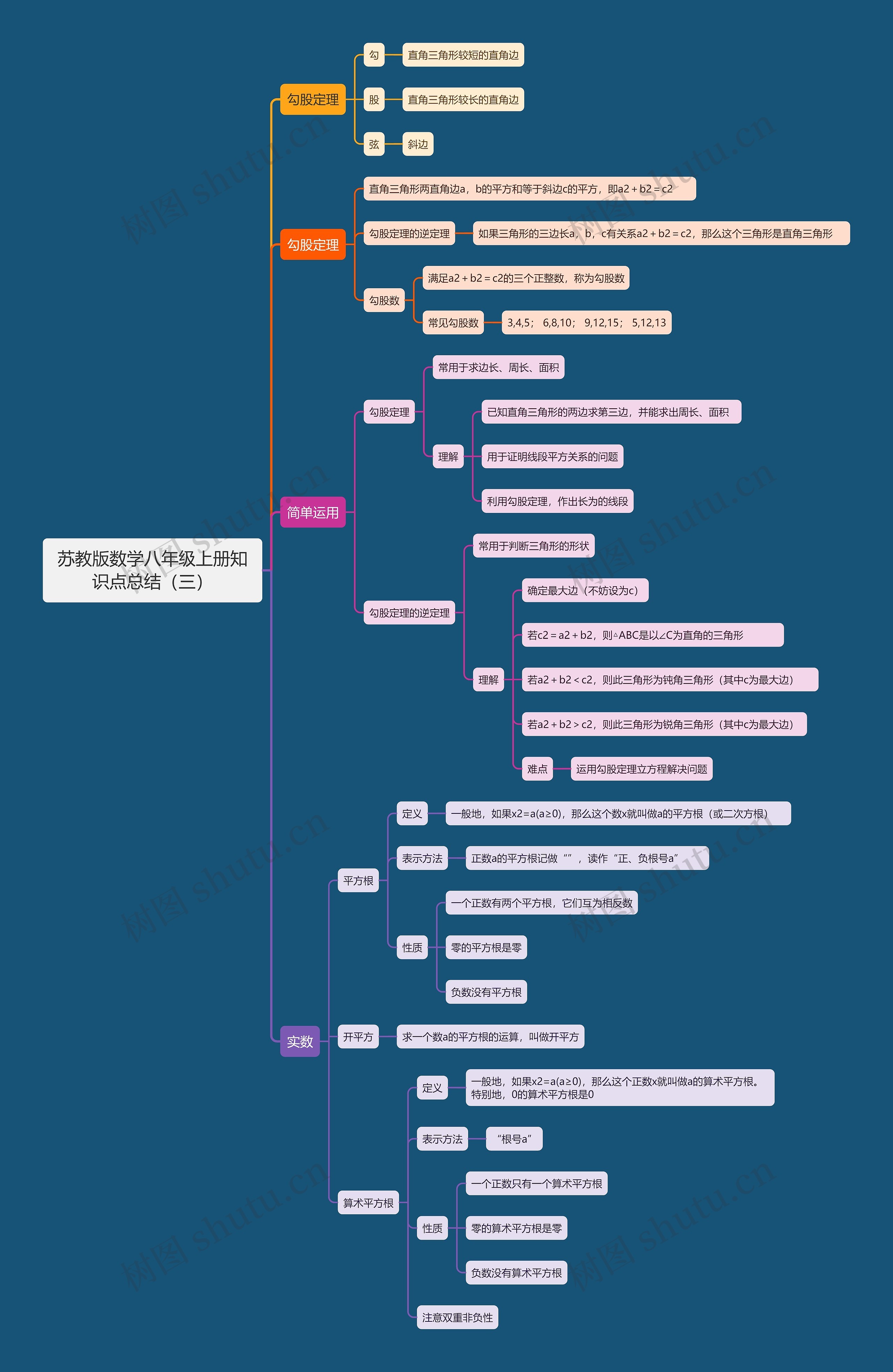 苏教版数学八年级上册知识点总结(三) 苏教版数学八年级上册知识点总结(三)