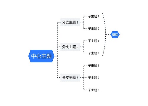 简约蓝白向右逻辑图思维导图