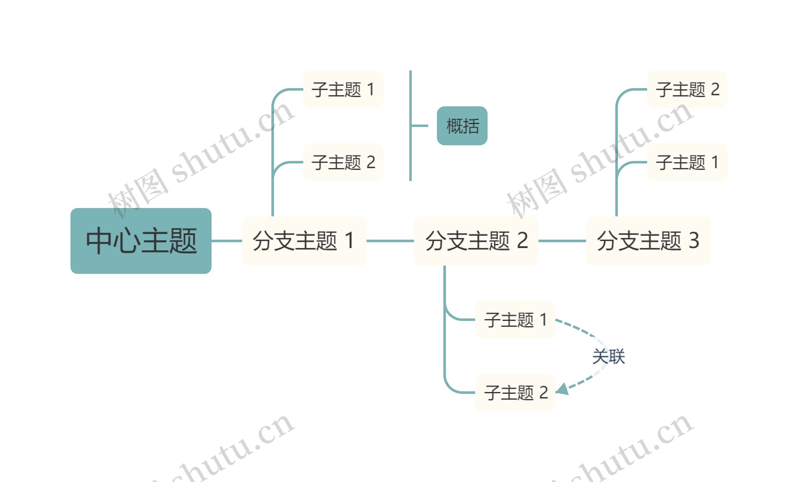 莫兰迪清新蓝绿色时间轴主题思维导图