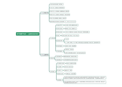 医学麻醉学知识：心血管系统的检诊思维导图