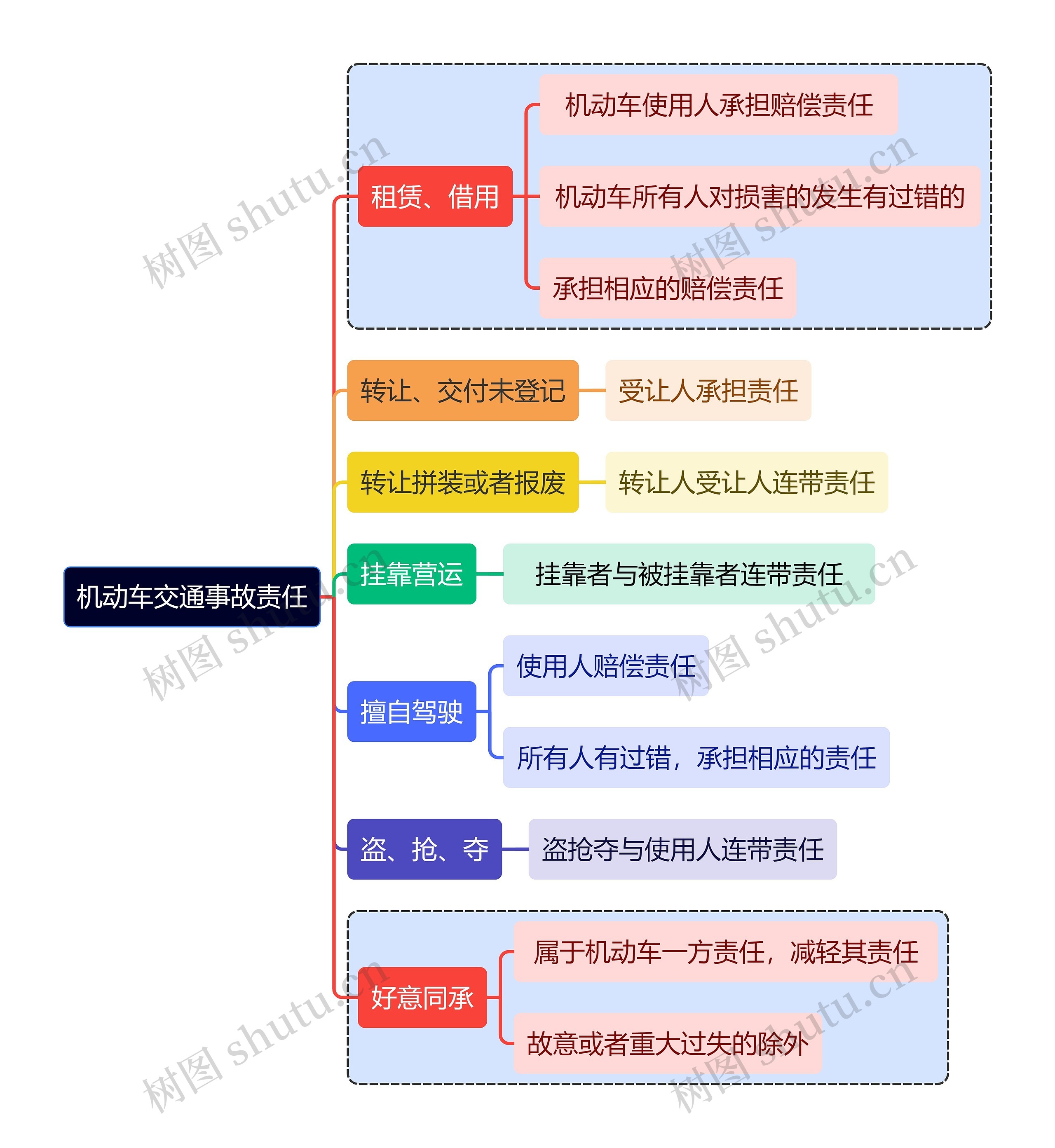 侵权责任之机动车交通事故责任