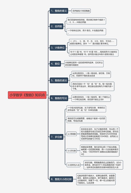小学数学《整数》知识点思维导图_编号t5401607-TreeMind树图