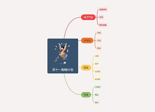 双十一购物计划