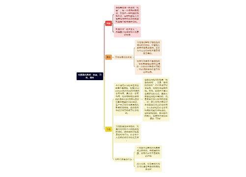 读书笔记《中国现代思想》利益、习性、理性思维导图