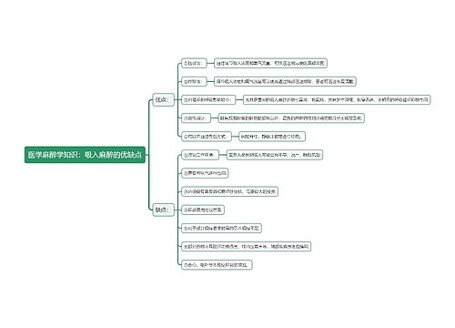 医学麻醉学知识：吸入麻醉的优缺点思维导图