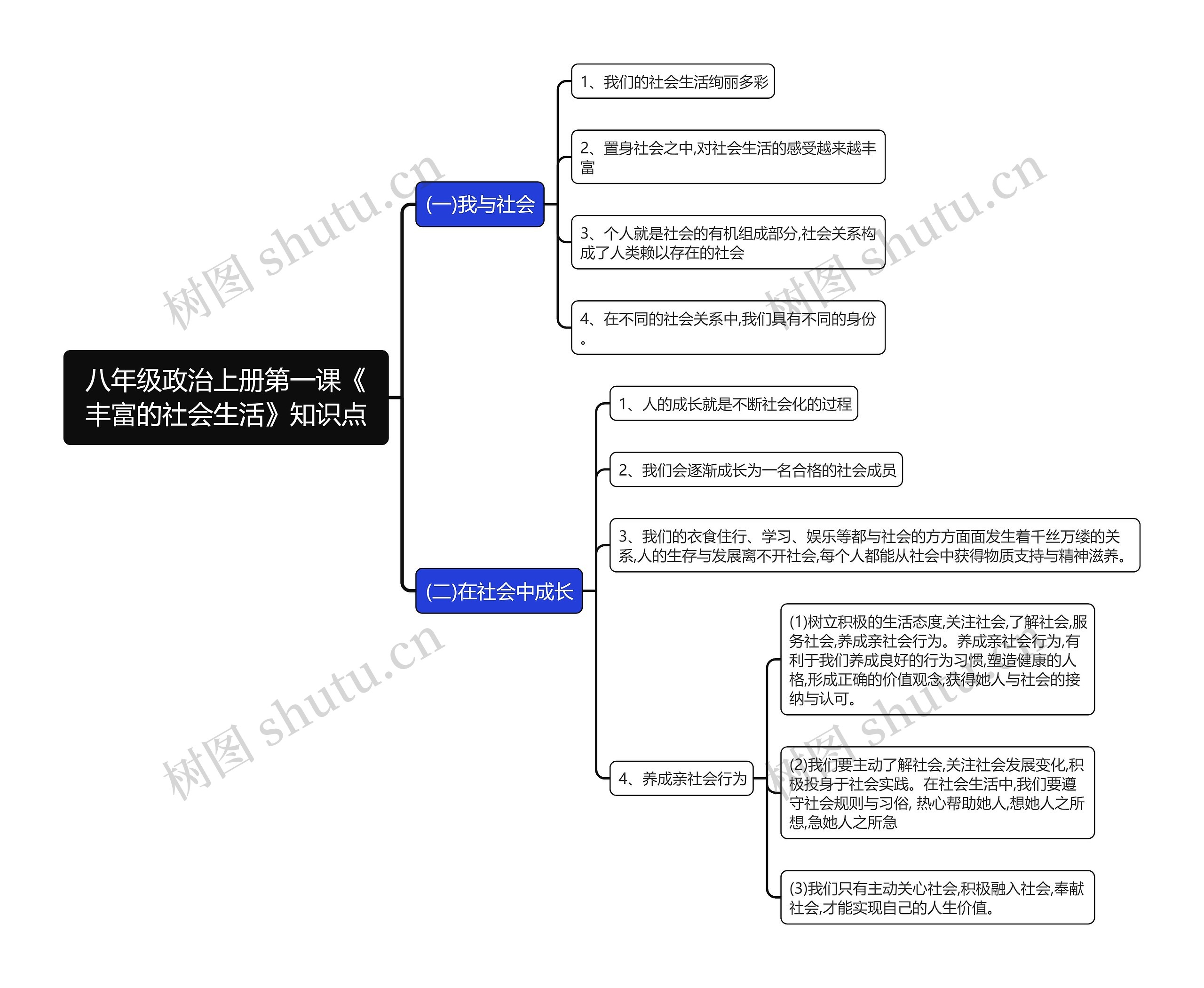 八年级政治上册第一课《丰富的社会生活》知识点