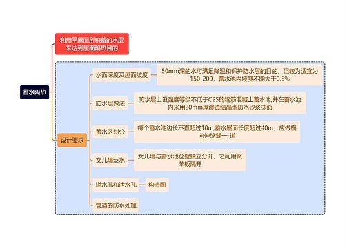 建筑学知识蓄水隔热思维导图