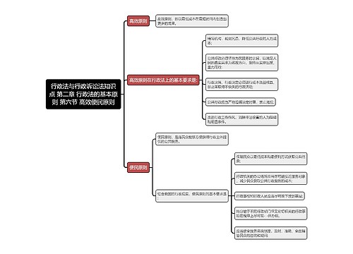 行政法与行政诉讼法知识点 第二章 行政法的基本原则 第六节 高效便民原则