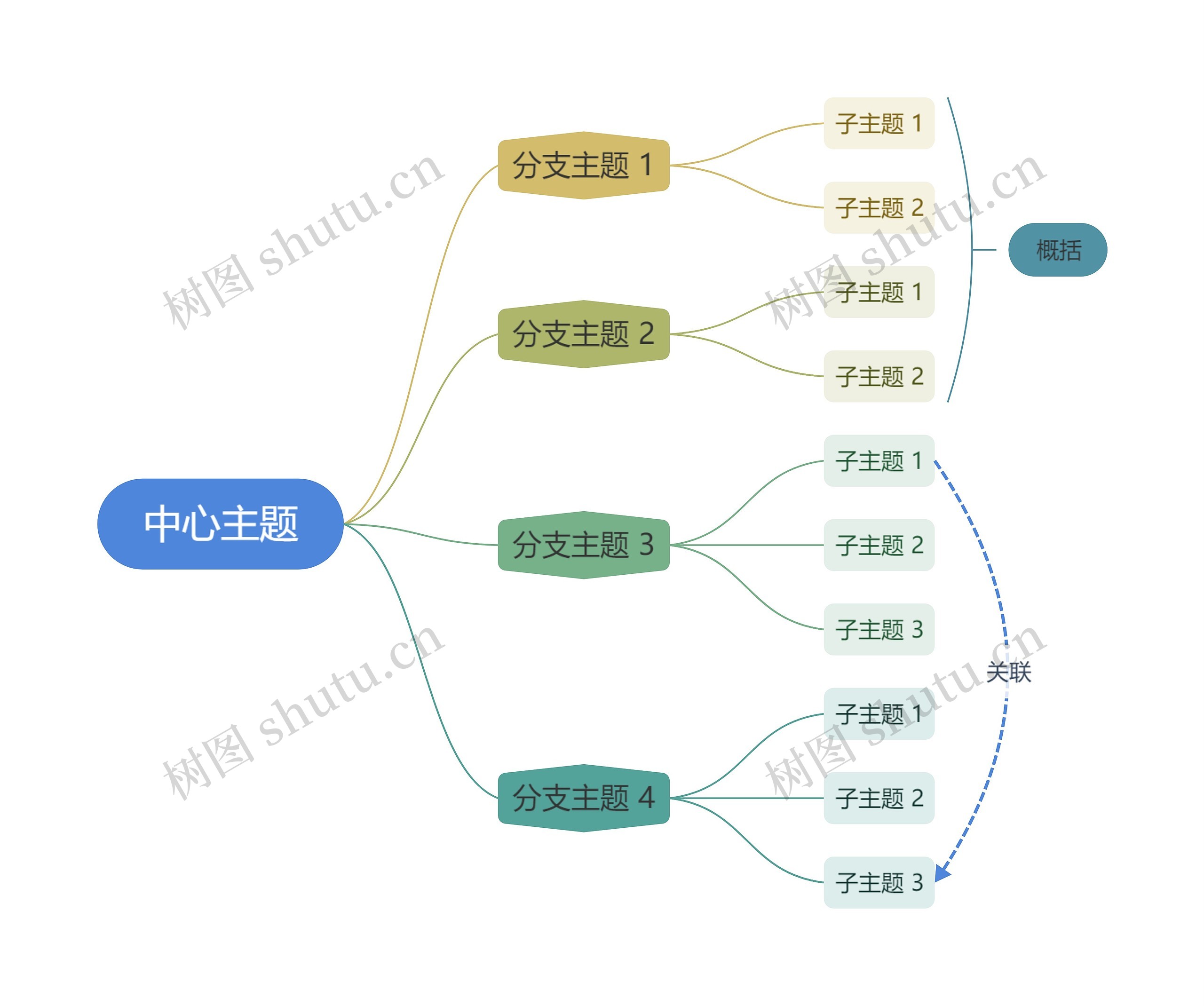 莫兰蓝绿主色彩虹逻辑图主题思维导图