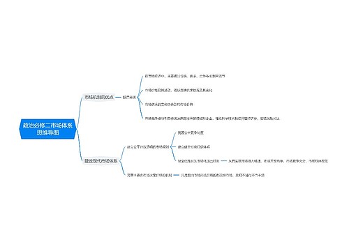 政治必修二市场体系思维导图