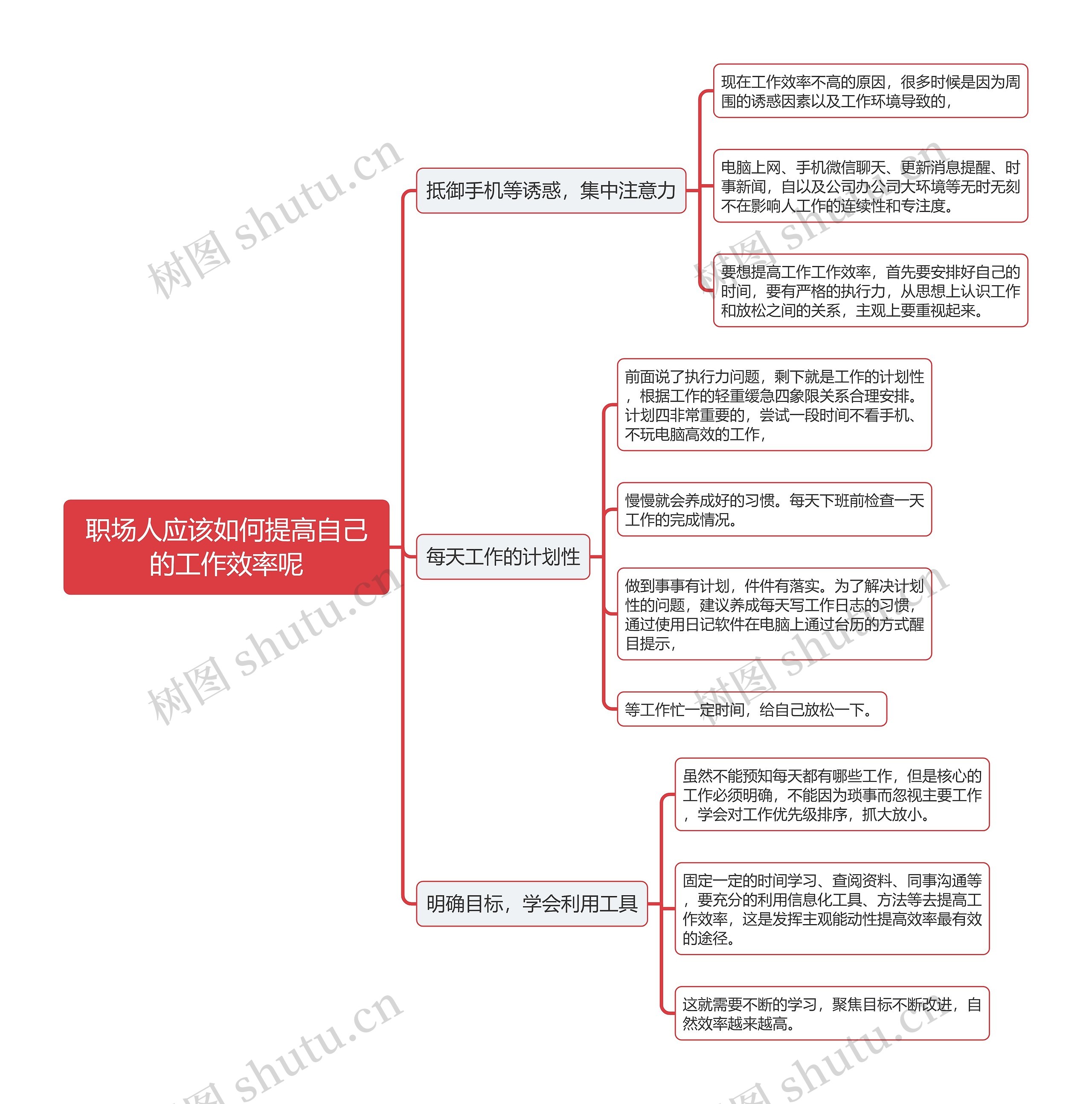 职场人应该如何提高自己的工作效率呢