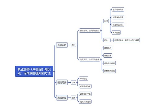 执业药师《中药综》知识点：治未病的原则和方法