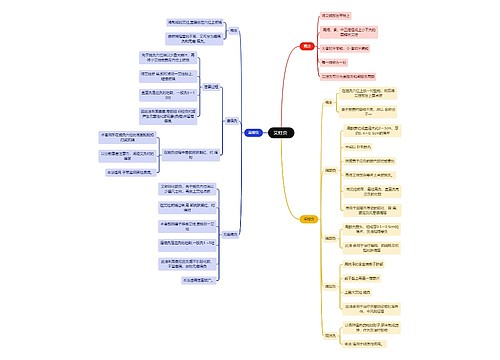 中医知识艾炷灸思维导图 